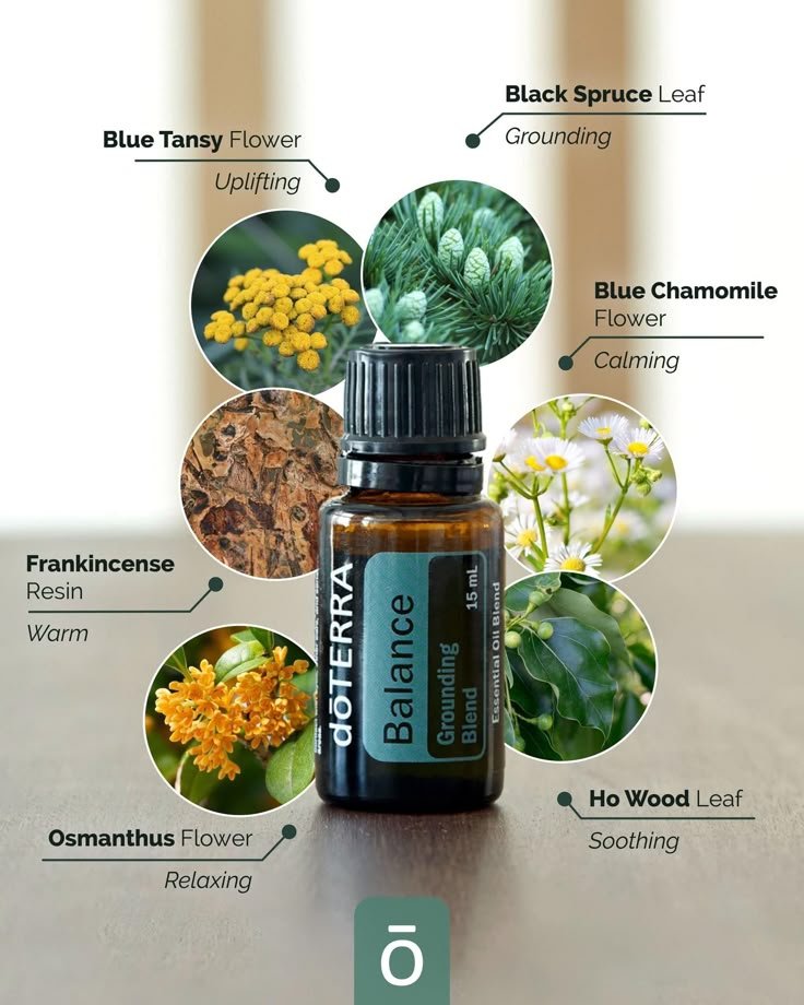 Premium botanical blend